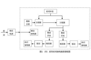 JSS-11A時間繼電器應(yīng)用范圍及產(chǎn)品圖片解析——以上海上繼科技為例