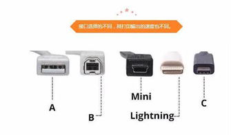 電腦打印機設備接口詳解 特性、使用環(huán)境與選購指南
