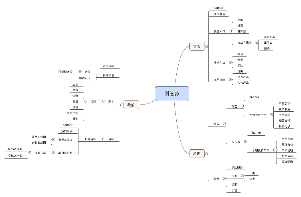 財(cái)管家思維導(dǎo)圖 生活美容服務(wù)的財(cái)務(wù)管理與價(jià)值提升